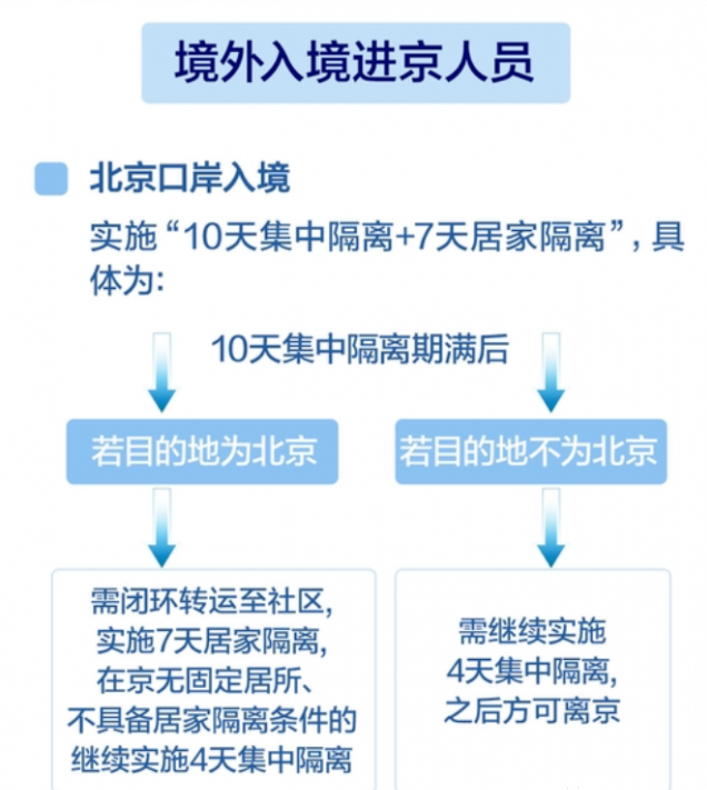 美国赴华航班信息再更新!北京入境隔离缩短,国航申请纽约北京复航? 美国赴华航班信息再更新!北京入境隔离缩短,国航申请纽约北京复航?