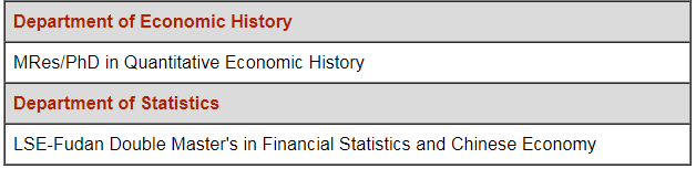 【聚集】LSE今年计划新增5个硕博专业!新开15门硕博专业课! 【聚集】LSE今年计划新增5个硕博专业!新开15门硕博专业课!