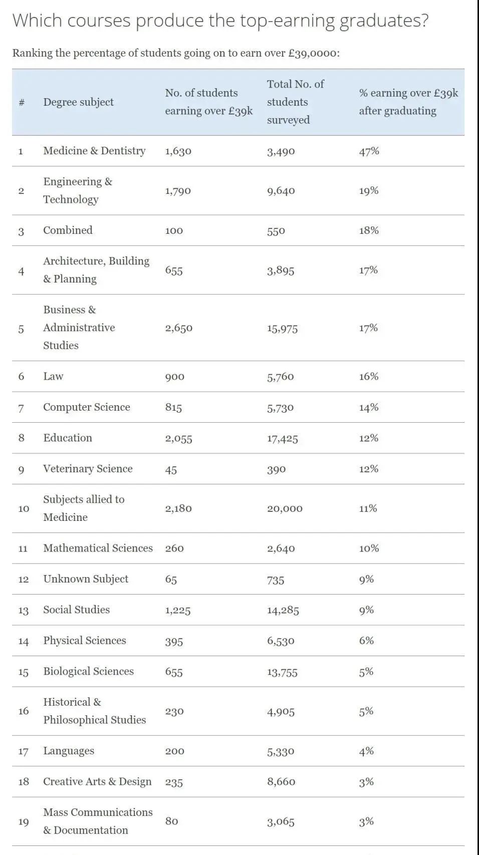 【专业指南】多金好就业!英国留学选STEM类专业准没错! 【专业指南】多金好就业!英国留学选STEM类专业准没错!