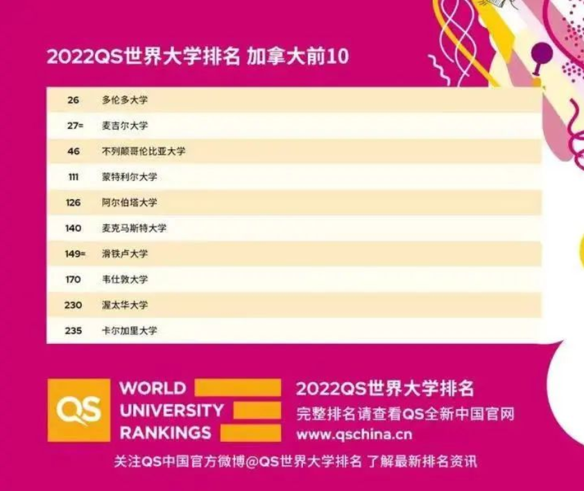 英国向加拿大高校毕业生开绿灯!来了就给身份! 英国向加拿大高校毕业生开绿灯!来了就给身份!