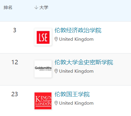 【高校指南】伦敦大学金史密斯学院：英国最酷的艺术高校非它莫属！