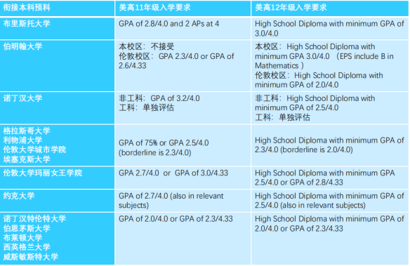【留学申请】没有AP,英国本科留学有哪些Plan B? 【留学申请】没有AP,英国本科留学有哪些Plan B?