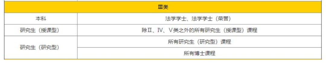【关注】澳洲南昆士兰大学语言成绩递交更新！