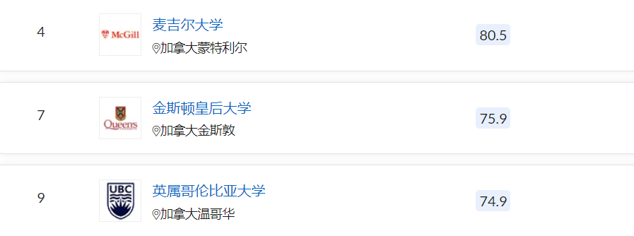 从QS学科排行，看加拿大单科全球前10的专业！