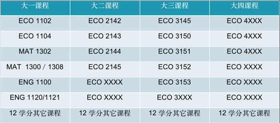 加拿大渥太华大学选课全攻略