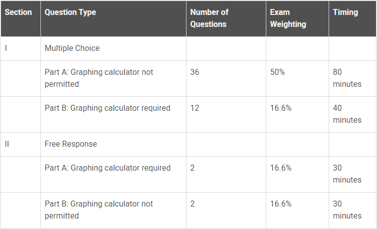 AP正式推出新科目:Precalculus 微积分预备! AP正式推出新科目:Precalculus 微积分预备!