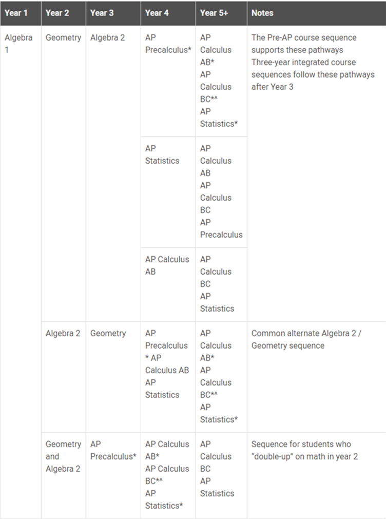AP正式推出新科目:Precalculus 微积分预备! AP正式推出新科目:Precalculus 微积分预备!