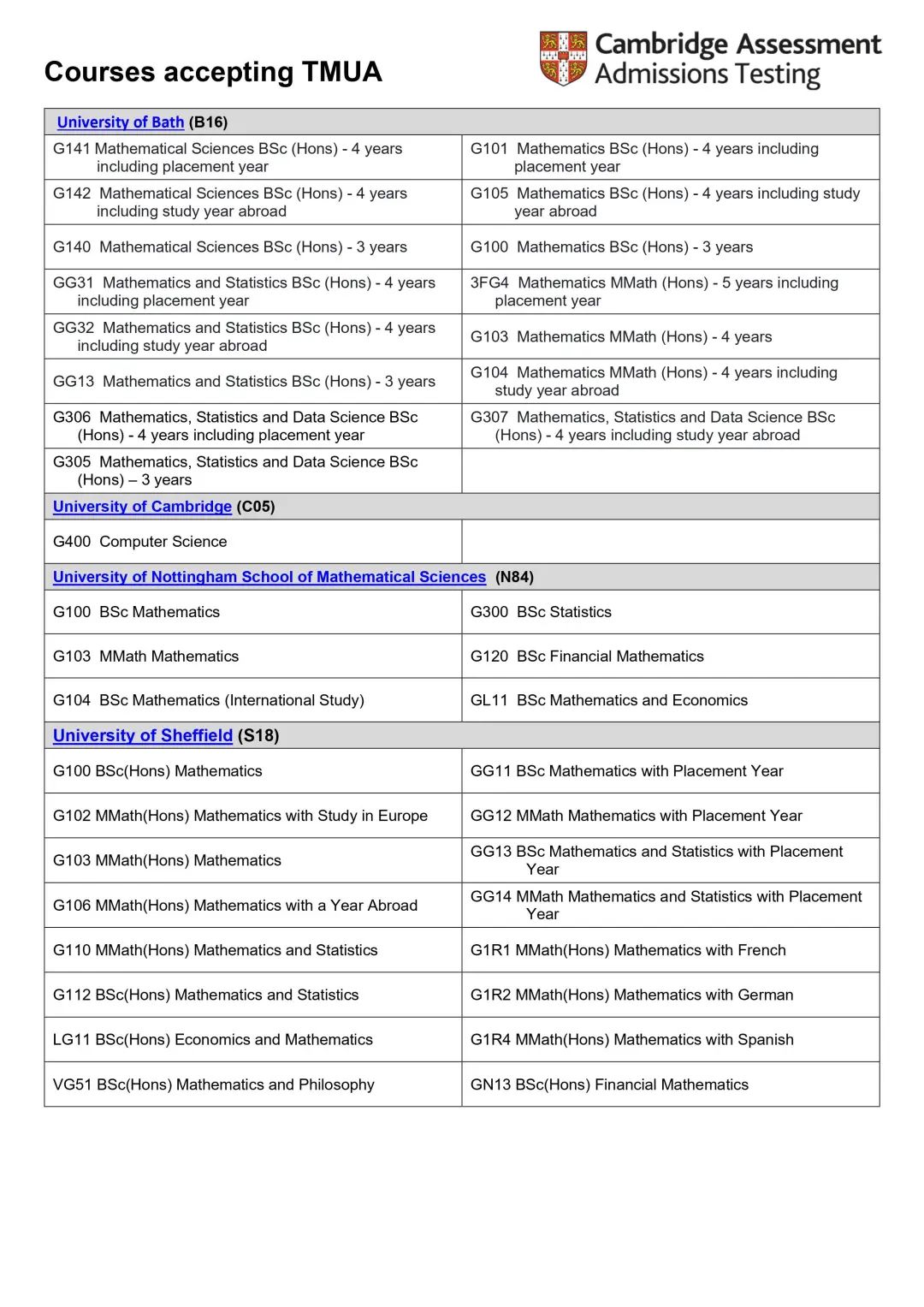【重要通知】剑桥大学宣布,本科接受这项考试! 【重要通知】剑桥大学宣布,本科接受这项考试!