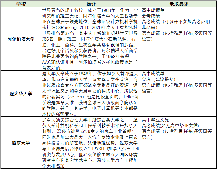 看中国普高体制如何横扫加拿大高校！
