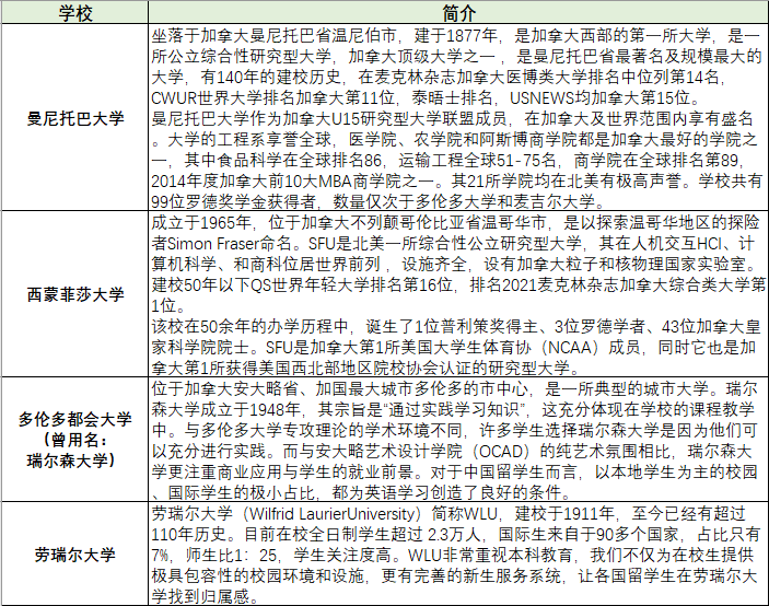 看中国普高体制如何横扫加拿大高校！