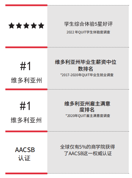 【聚焦】斯威本会计专业与澳洲CPA推出联合研发课程! 【聚焦】斯威本会计专业与澳洲CPA推出联合研发课程!