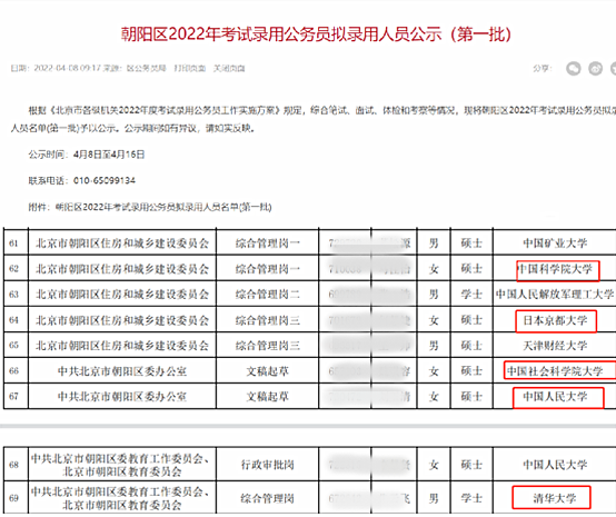看完2022北京公务员录用名单,留学生又一次真香了! 看完2022北京公务员录用名单,留学生又一次真香了!