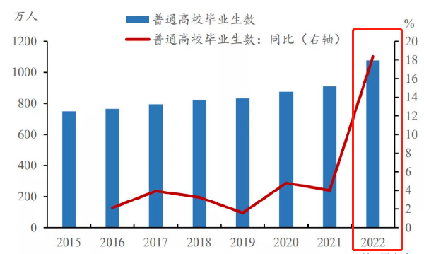 看完2022北京公务员录用名单,留学生又一次真香了! 看完2022北京公务员录用名单,留学生又一次真香了!