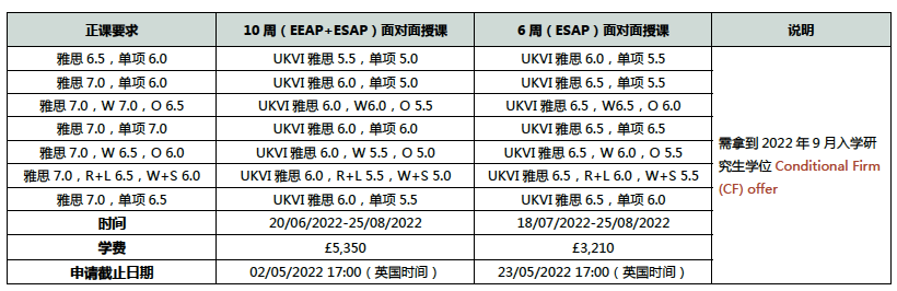 【注意】10所英国大学语言班,即将截止! 【注意】10所英国大学语言班,即将截止!