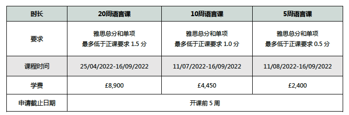 【注意】10所英国大学语言班,即将截止! 【注意】10所英国大学语言班,即将截止!