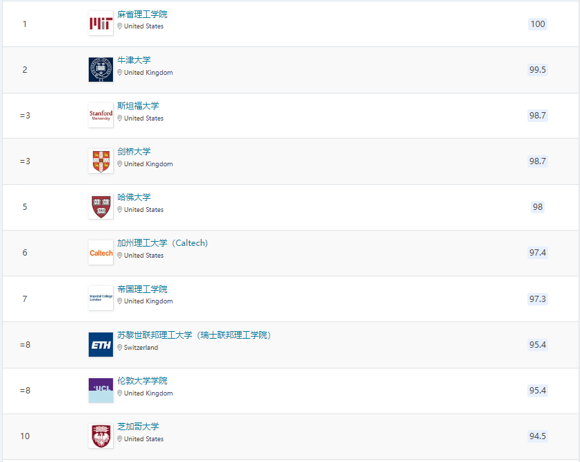 大学排行榜你会看吗?重点各不相同! 大学排行榜你会看吗?重点各不相同!