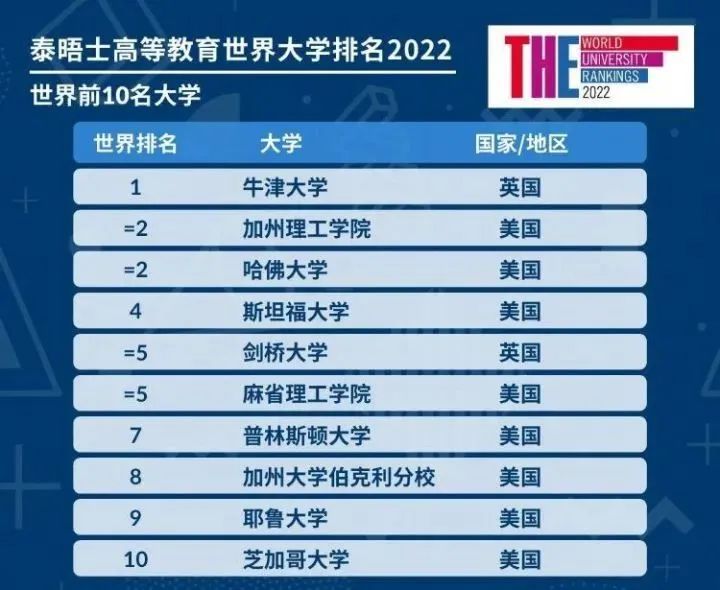 大学排行榜你会看吗?重点各不相同! 大学排行榜你会看吗?重点各不相同!