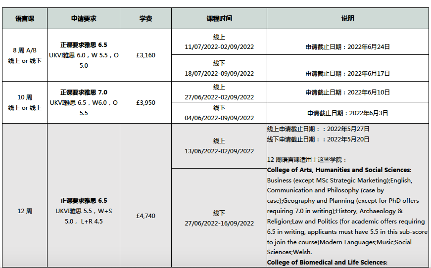 【注意】10所英国大学语言班,即将截止! 【注意】10所英国大学语言班,即将截止!