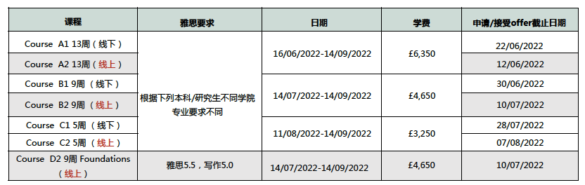 【注意】10所英国大学语言班,即将截止! 【注意】10所英国大学语言班,即将截止!