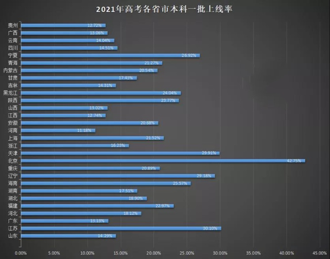 本科深造路径千千万,哪种方式难度低更易录取? 本科深造路径千千万,哪种方式难度低更易录取?