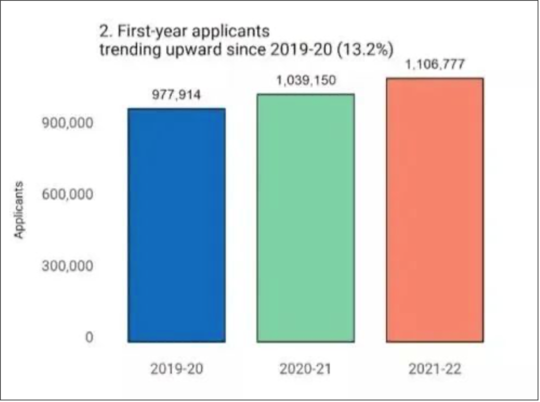 本科深造路径千千万,哪种方式难度低更易录取? 本科深造路径千千万,哪种方式难度低更易录取?