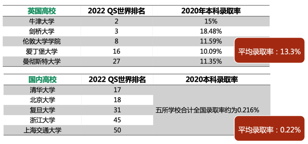 本科深造路径千千万,哪种方式难度低更易录取? 本科深造路径千千万,哪种方式难度低更易录取?