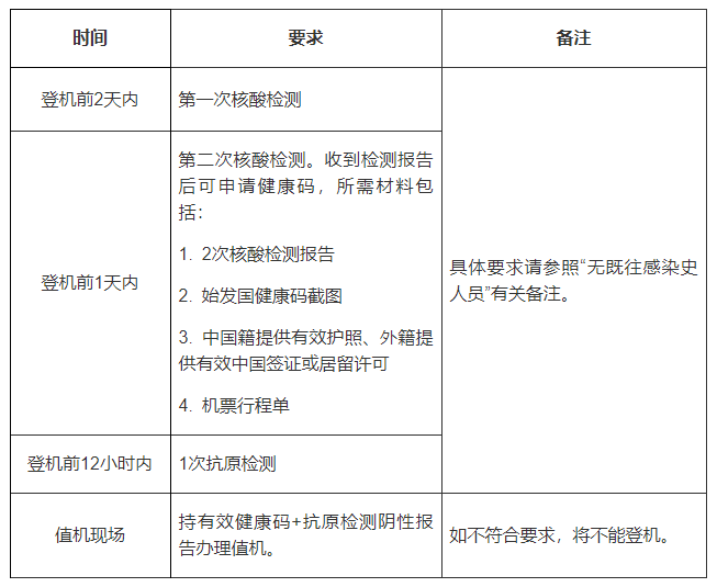 5月21日起加拿大回国政策调整,取消起飞7天前检测! 5月21日起加拿大回国政策调整,取消起飞7天前检测!