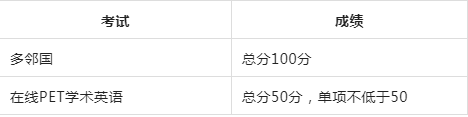 【关注】澳洲南昆士兰大学语言成绩递交更新!