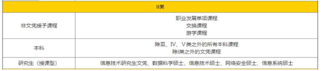 【关注】澳洲南昆士兰大学语言成绩递交更新!