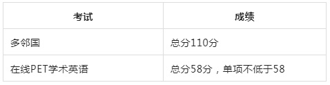 【关注】澳洲南昆士兰大学语言成绩递交更新!