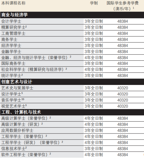 【选校】澳洲国立大学本科都开设哪些优质课程? 【选校】澳洲国立大学本科都开设哪些优质课程?