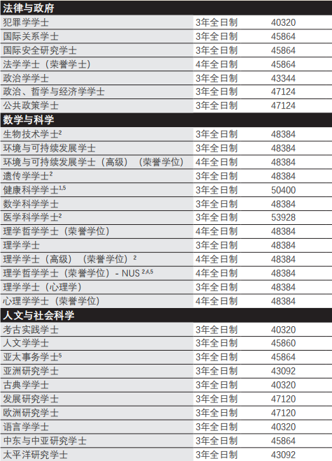 【选校】澳洲国立大学本科都开设哪些优质课程? 【选校】澳洲国立大学本科都开设哪些优质课程?