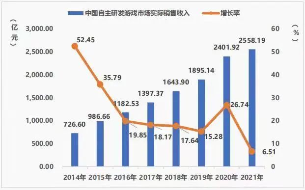【聚焦】这个设计专业,竟是互联网行业的新风口? 【聚焦】这个设计专业,竟是互联网行业的新风口?