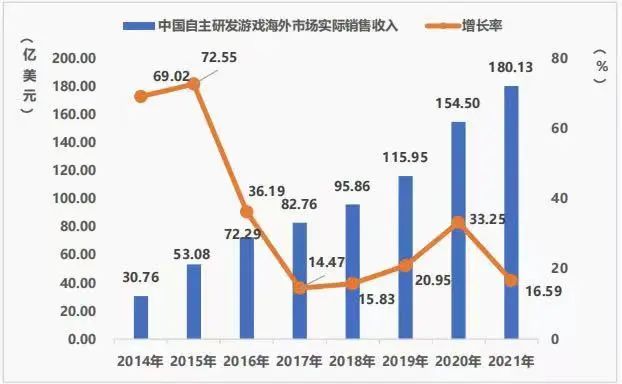 【聚焦】这个设计专业,竟是互联网行业的新风口? 【聚焦】这个设计专业,竟是互联网行业的新风口?