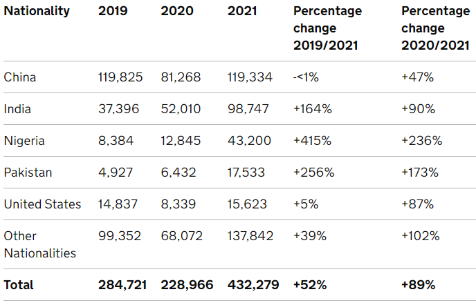 【注意】预计2030年,中国学生申请英本人数将暴增70%! 【注意】预计2030年,中国学生申请英本人数将暴增70%!