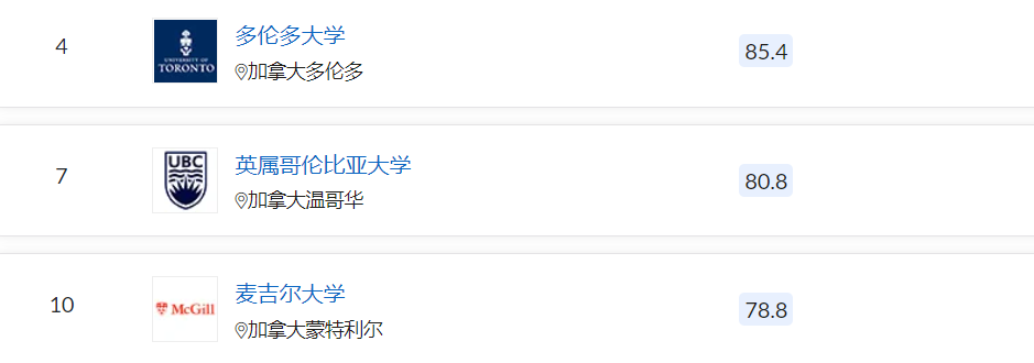 从QS学科排行，看加拿大单科全球前10的专业！