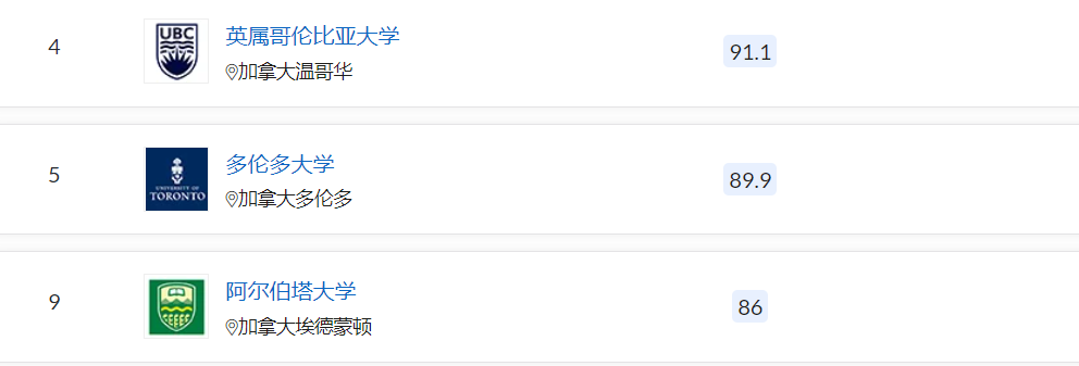 从QS学科排行，看加拿大单科全球前10的专业！