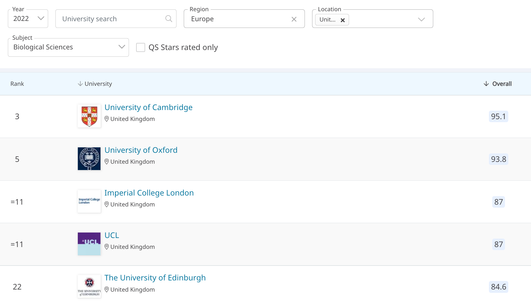 【注意】英国学费Top 5大专业，你选的专业上榜了吗？