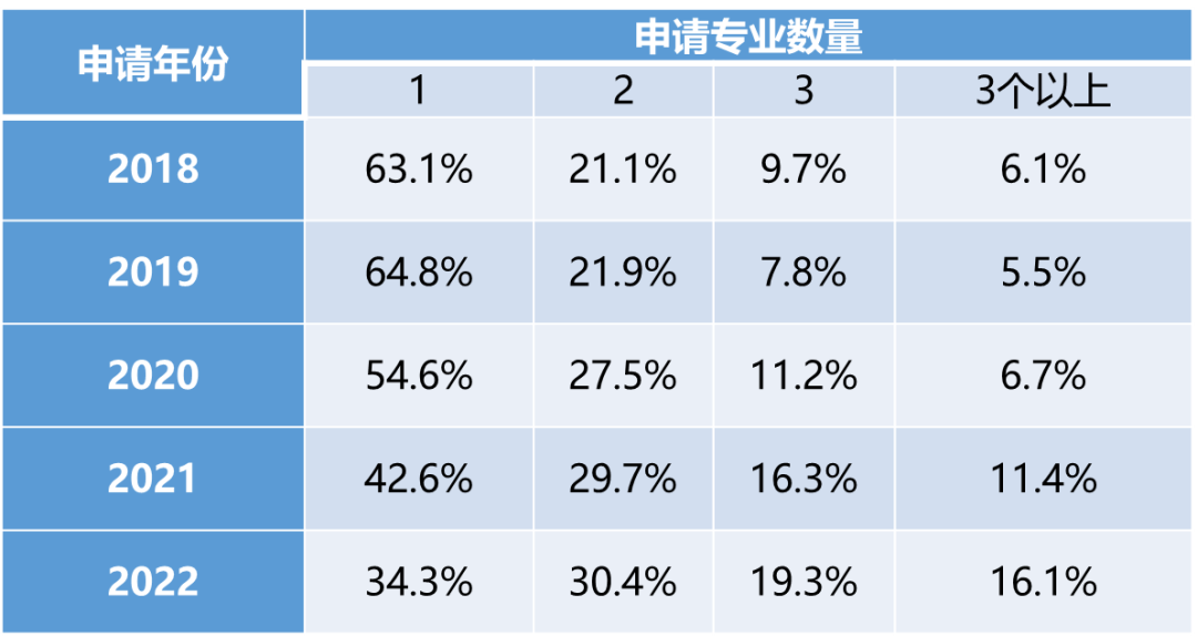 浅谈商业分析、金融工程和数据科学专业 浅谈商业分析、金融工程和数据科学专业