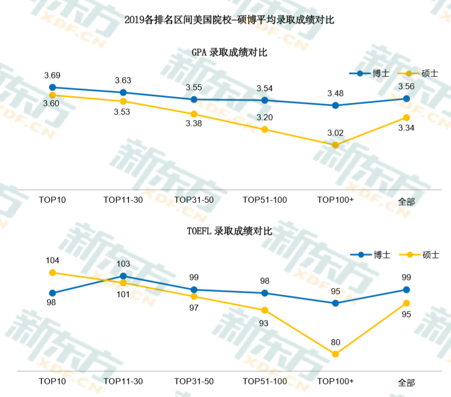 本科毕业留学可以直博!硕博申请有何不同? 本科毕业留学可以直博!硕博申请有何不同?
