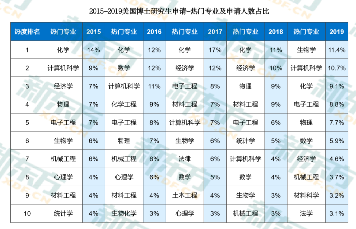 本科毕业留学可以直博!硕博申请有何不同? 本科毕业留学可以直博!硕博申请有何不同?