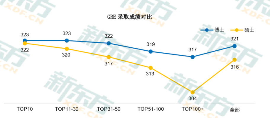 本科毕业留学可以直博!硕博申请有何不同? 本科毕业留学可以直博!硕博申请有何不同?