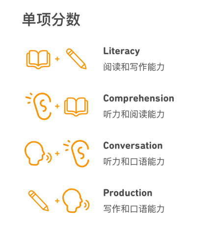 雅思考试又被取消，多邻国英语测试能代替雅思吗？