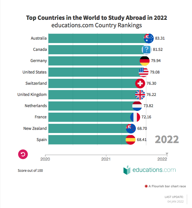 【澳洲留学】荣誉学士学位vs学士学位,究竟有什么差别? 【澳洲留学】荣誉学士学位vs学士学位,究竟有什么差别?