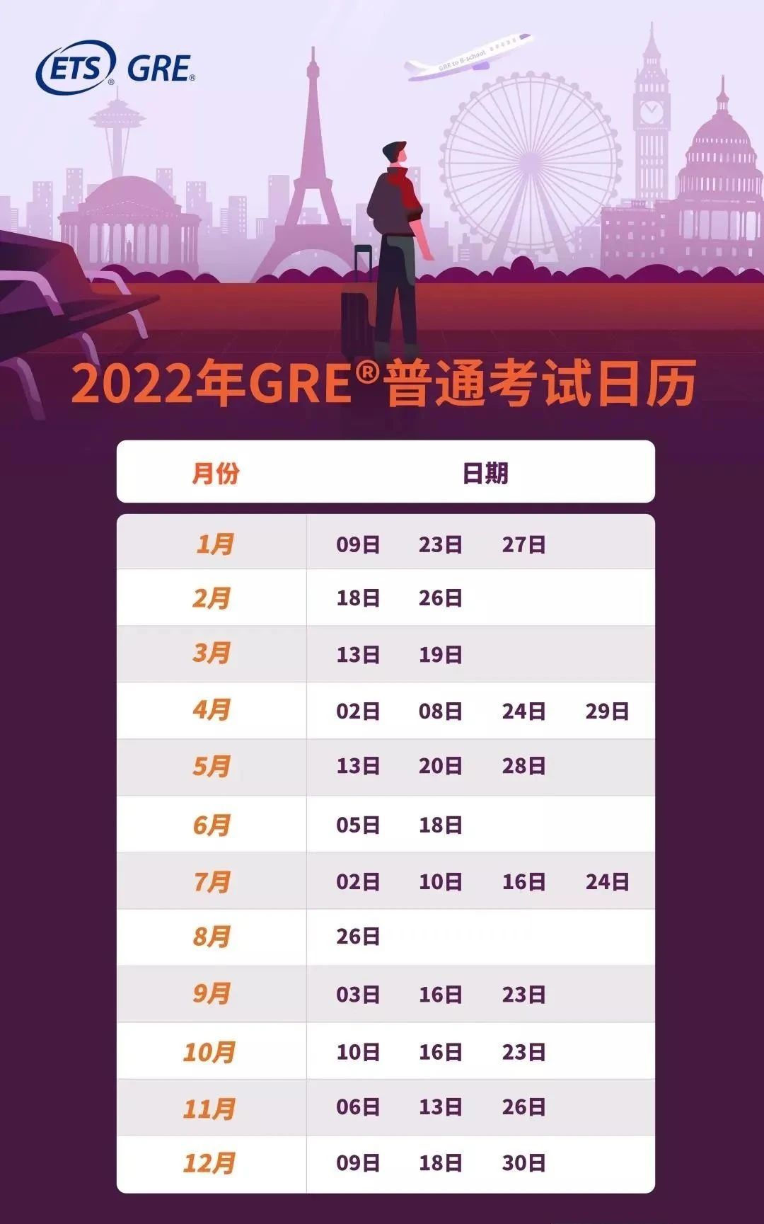 2022美国大学GRE申请要求及全年考试安排梳理! 2022美国大学GRE申请要求及全年考试安排梳理!