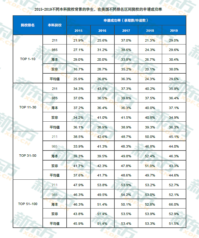 本科非985/211,学历背景对申请美国研究生有多大影响? 本科非985/211,学历背景对申请美国研究生有多大影响?
