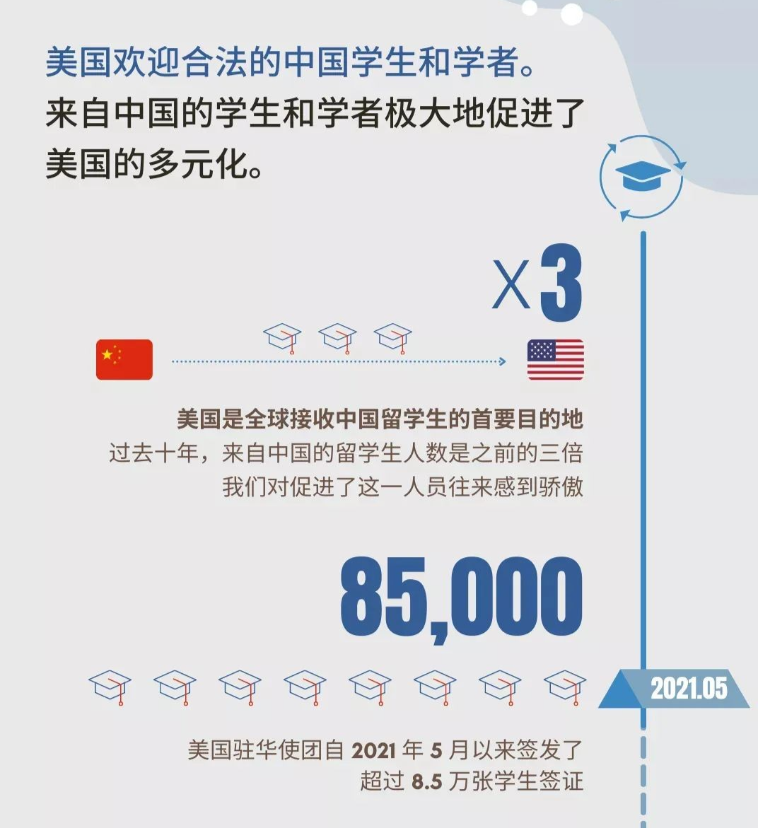 2022年申请美国F1学生签证有哪些新变化? 2022年申请美国F1学生签证有哪些新变化?