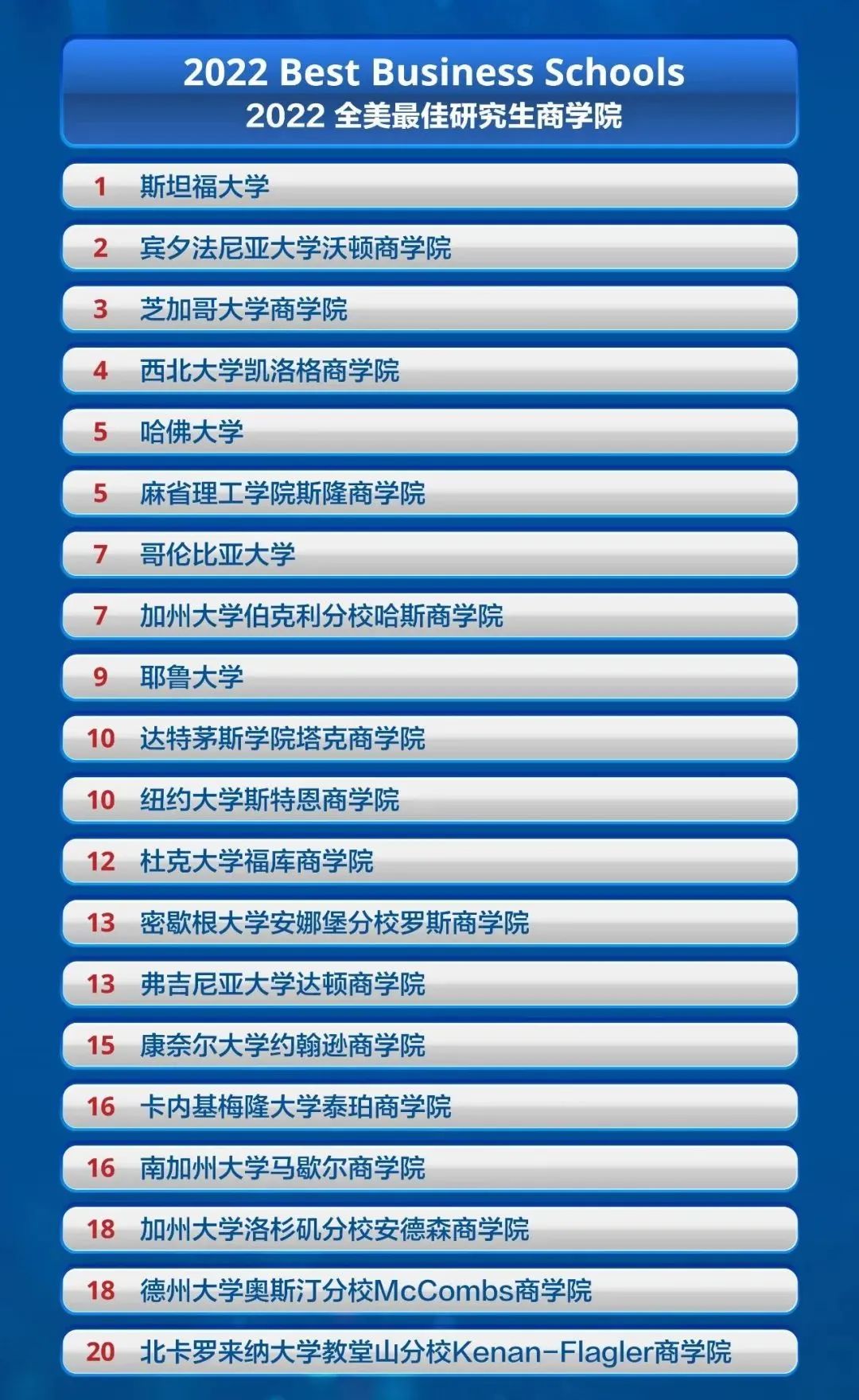 2022年全美商学院GMAT成绩要求汇总 2022年全美商学院GMAT成绩要求汇总