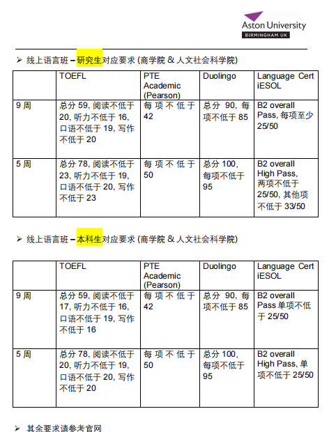【语言政策】22Fall接受多邻国的英国大学汇总! 【语言政策】22Fall接受多邻国的英国大学汇总!