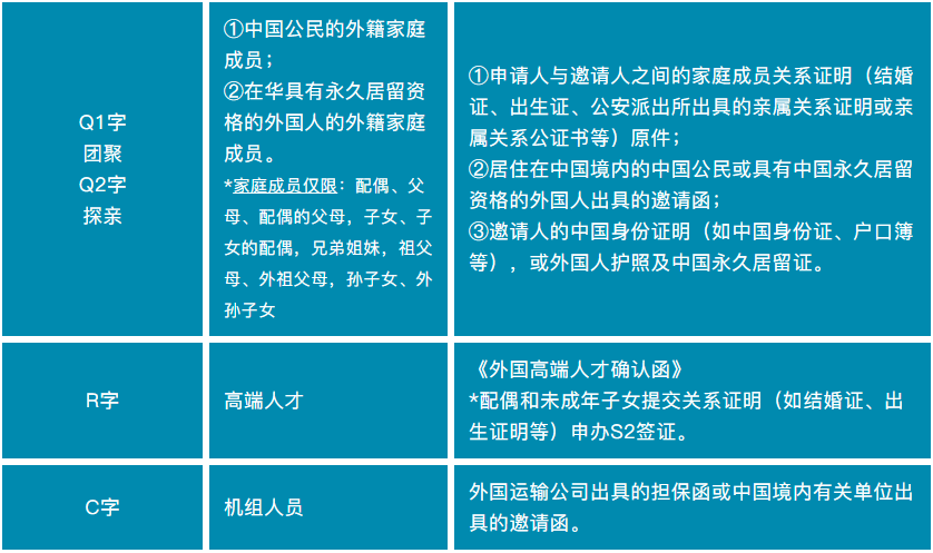 美国取消入境前检测,中国将重启探亲签证! 美国取消入境前检测,中国将重启探亲签证!